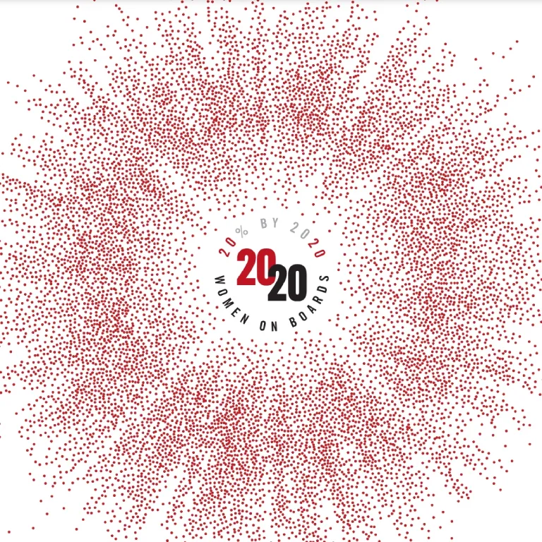 2017 Gender Diversity Index