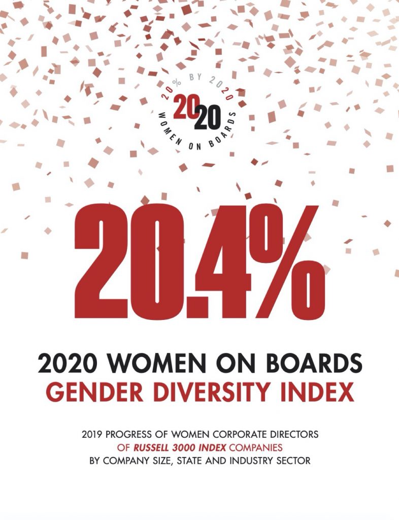 2019 Gender Diversity Index