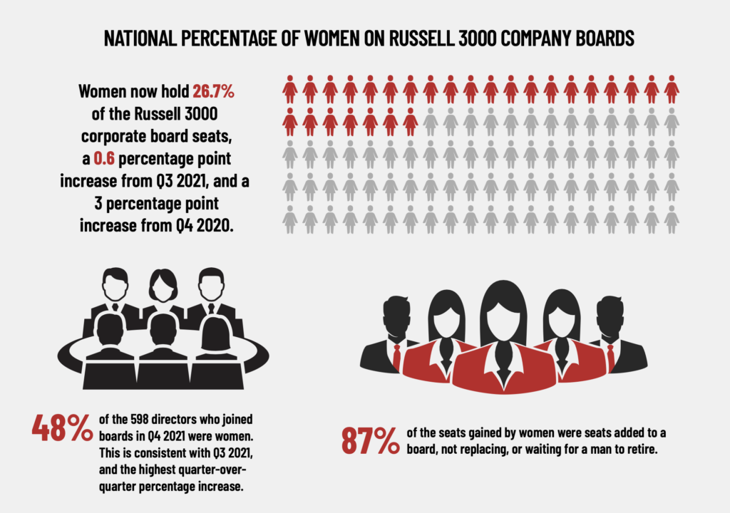 GDI: Fourth Quarter 2021 Key Findings
