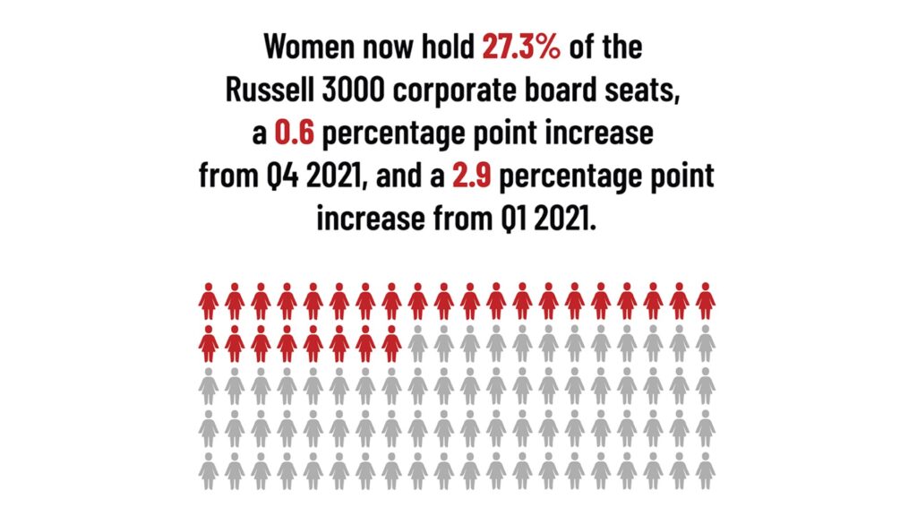 GDI: First Quarter 2022 Key Findings
