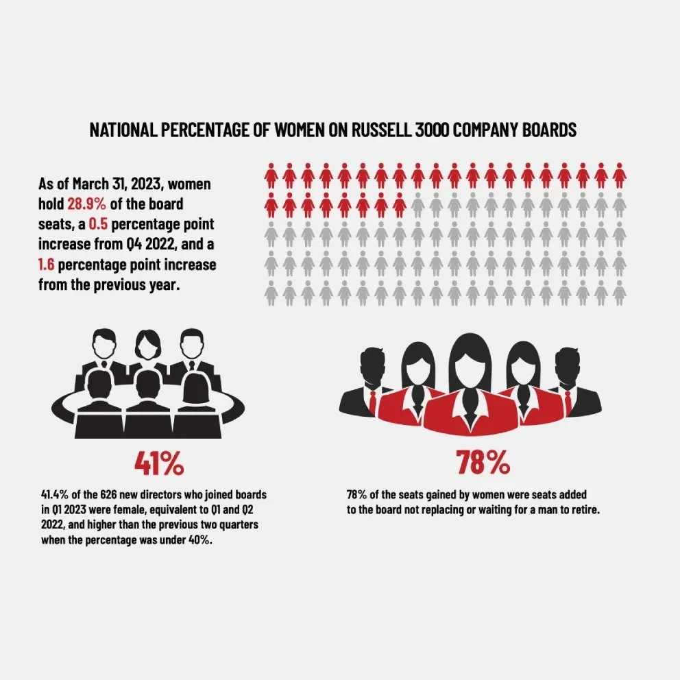 GDI: First Quarter 2023 Key Findings